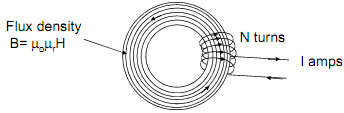 249_magnetic field in core.png